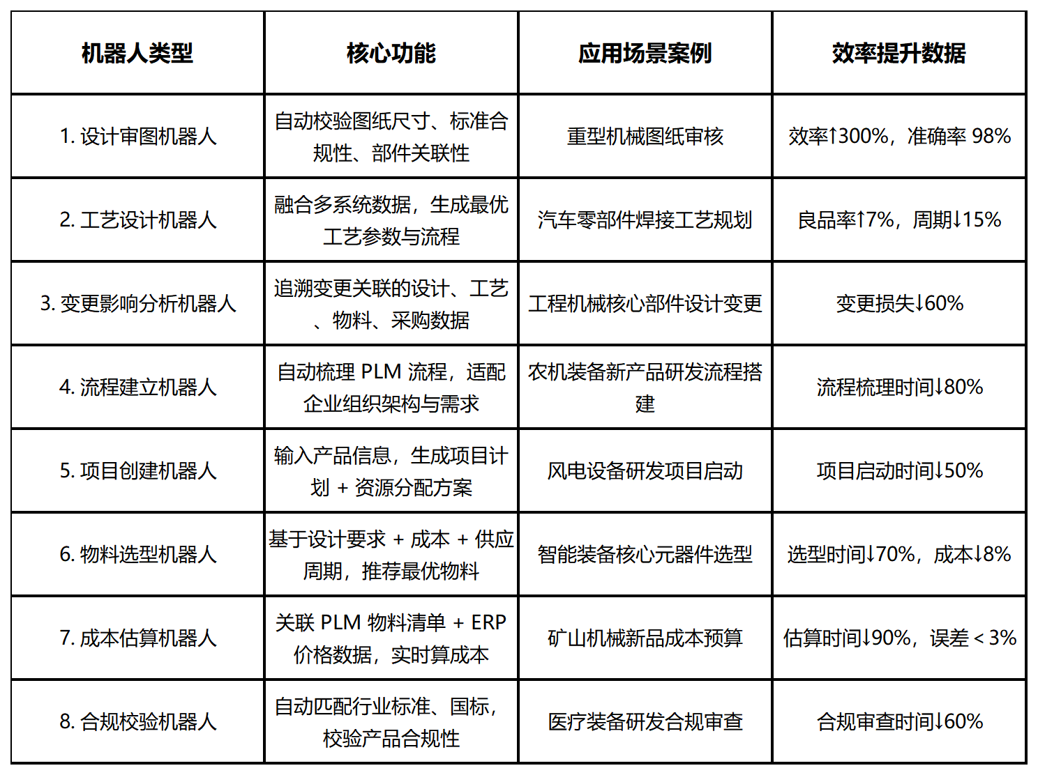 以PLM 平台为根基、IBM watsonx 为引擎，凯思软件让AI落地！(图1)